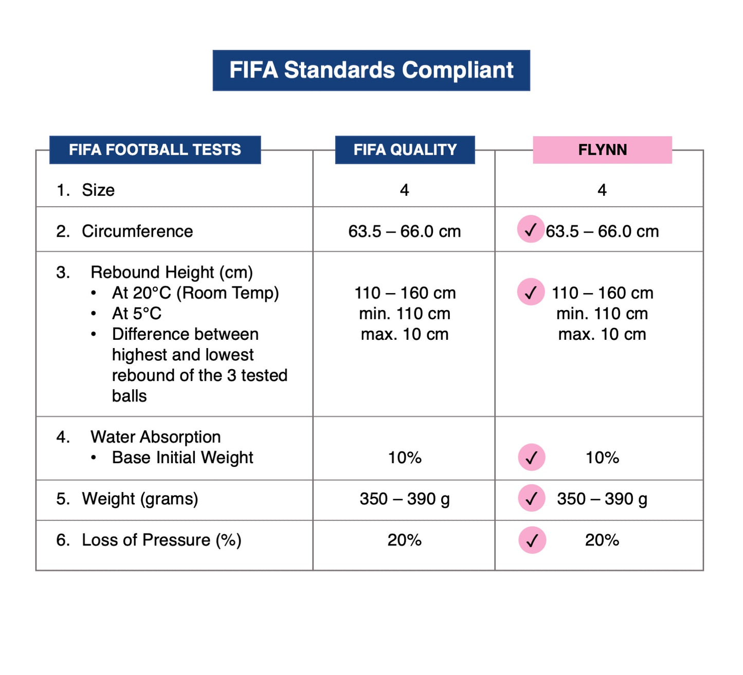 Size 4 soccer ball data