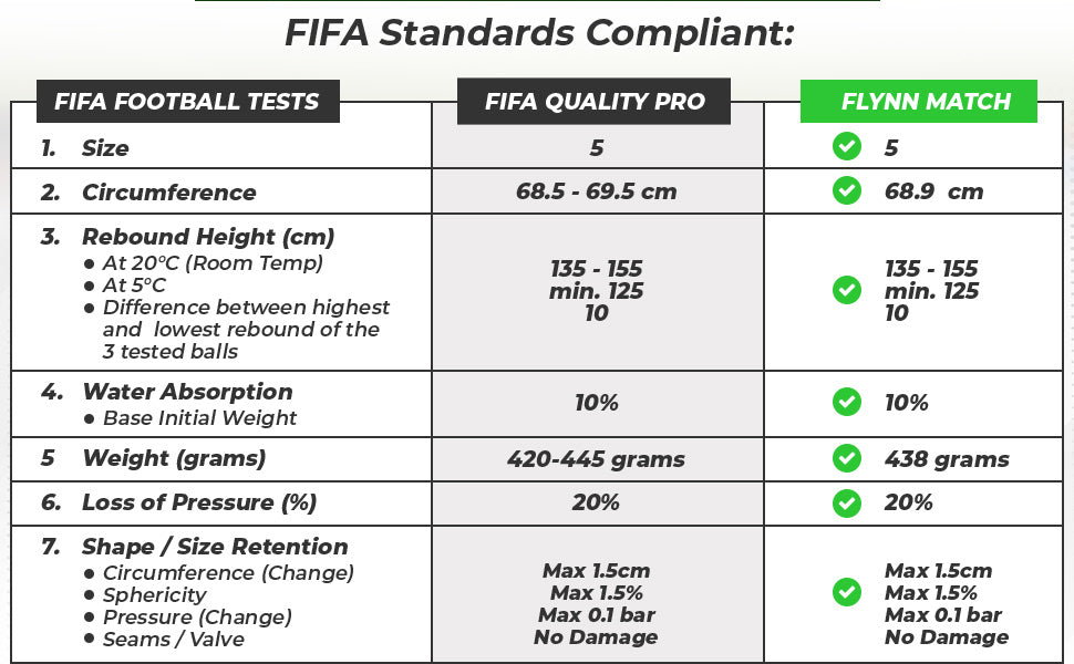 Flynn Pro Soccer Ball Data